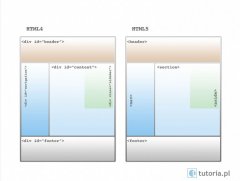 ptah media Kurs HTML5